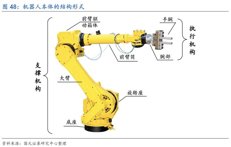 涂传炀 | 工业机器人行业分析:中国产业升级转型下的蓝海市场